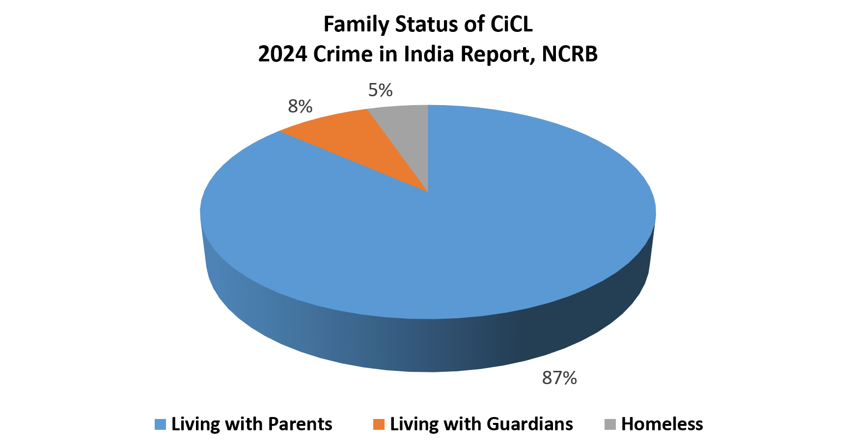 A2J graph 1