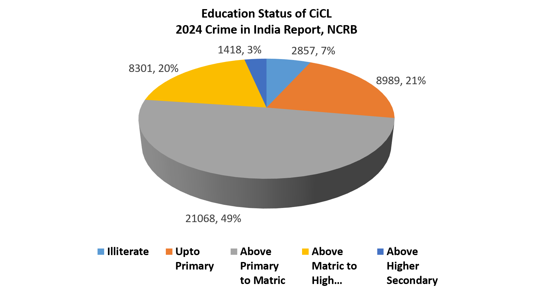 A2J graph 2